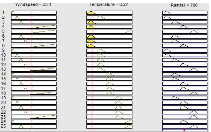 Figure 6.2(a): Result viewer window case 2 