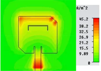 Figure 16. The current distribution of patch antenna at 3 GHz, (a) front view, (b) back view.