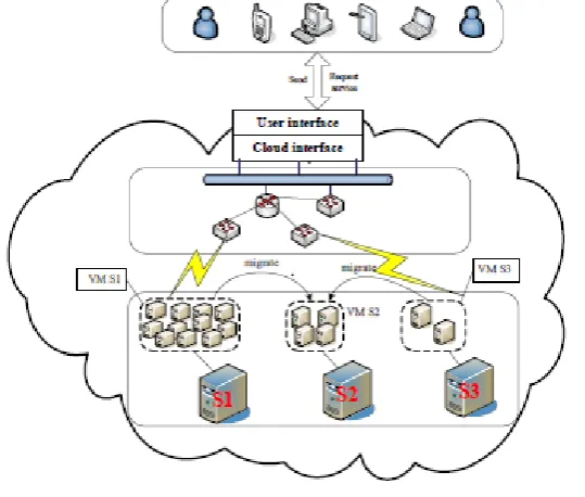 Figure 2: The System Model 