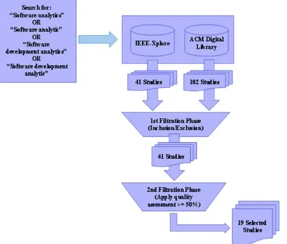 Table 2-2. Also, the filtration process is summarized in Figure 2-4. 