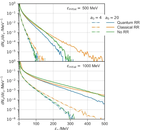 FIG. 8.Simulated retrievals of εcrit assuming the collision of aplane wave of given peak a0 with the experimentally measuredelectron spectra