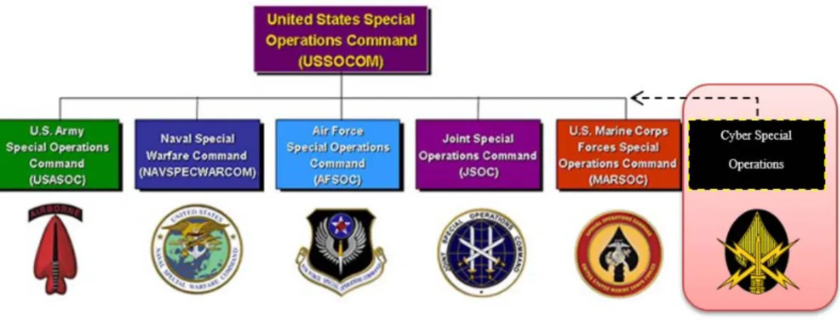 Figure 5.  Potential Cyber Component Command 