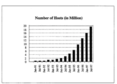 Figure 1.1: Number of Hosts (in millions) on The Internet