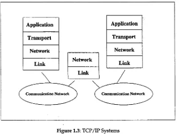 Figure 1.3: TCP/IP Systems