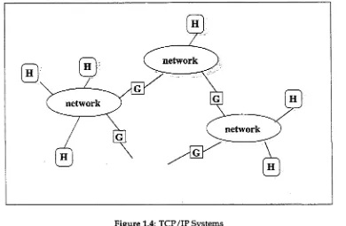 Figure 1.4: TCP/IP Systems