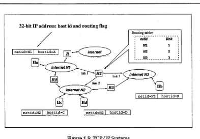 Figure 1.5: TCP/IP Systems