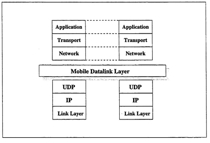 Figure 2.3: Layered Model of Mobile Data Link