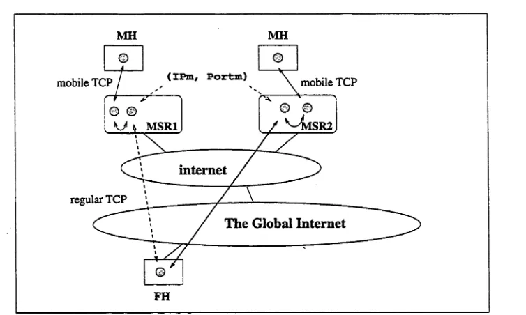 Figure 2.14: Routing of Indirect TCP Solution
