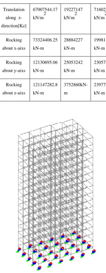 Table 4. Calculation of FEMA 356 spring constraints for isolated footing. 