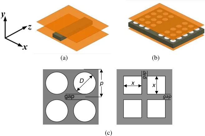 Figure 1. (a) The NRD guide and (b) the SINRD guide, and (c) top views of diﬀerent perforationproﬁles.