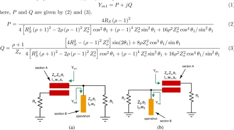 Figure 1.Proposed dual-band matching networks.(a) Conﬁguration-I: stub on the load side.(b) Conﬁguration-II: stub on the source side.