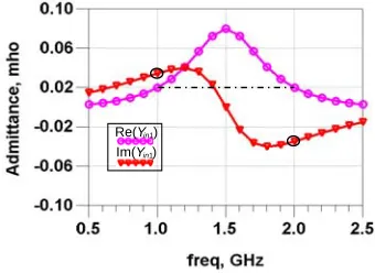Figure 4(c). Again, it may be observed from Table 3 that as the value of the load impedance increasesfrom 40 Ω to 80 Ω, the required value offor example) where the required Ze decreases, and ultimately a situation will come (RL = 100 Ω, ρ will be lesser than 2.