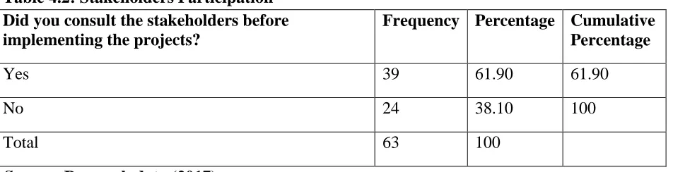 Figure 4.3: Work experience Source: Research data (2017) 