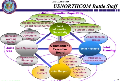 Figure 4.    USNORTHCOM Adaptive Joint Force Headquarters 87