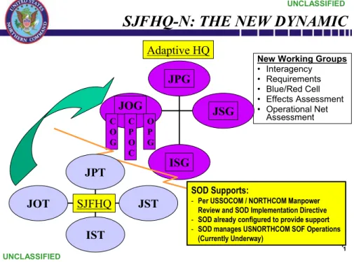 Figure 5.    Standing Joint Force Headquarters-North 91