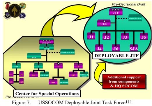 Figure 7.    USSOCOM Deployable Joint Task Force 111                                                  
