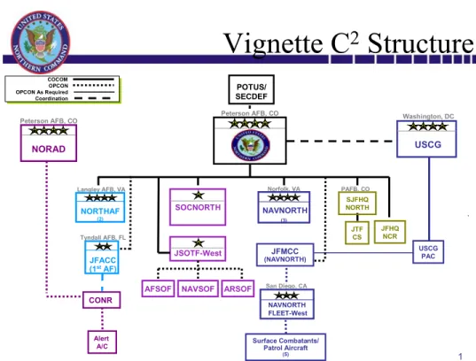 Figure 8.    Vignette C2 Structure for a Maritime Special Operation Mission  C.  RESEARCH QUESTION REVISITED 