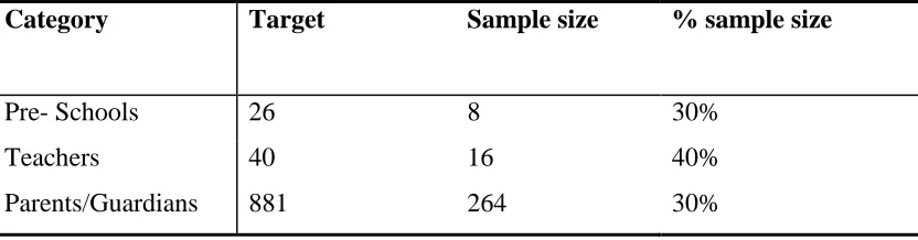 Table 3.2: Sample Frame  Category  