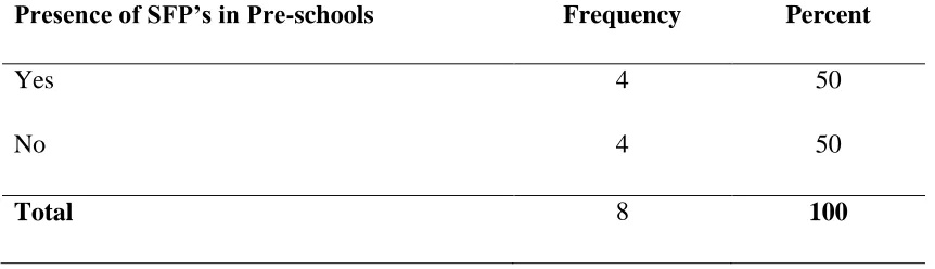 Table 4.3 Availability of School Feeding Programme as Reported by Teachers 