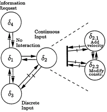 Figure 3-2: Hierarchical HDEM model utilised for two types of continuous interaction