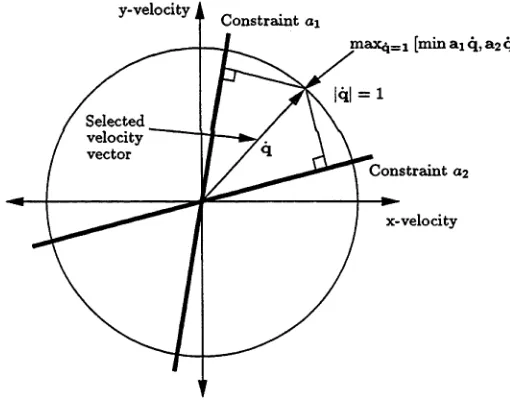 Figure 3-5: Graphical representation of contraints