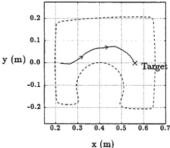 Figure 3-23: Experimental trajectory of robot moving inside composite potential field