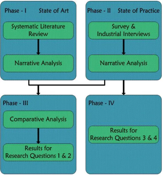 Figure 3.1 Research Design