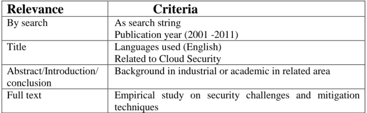 Table 4.3 Selection Criteria 