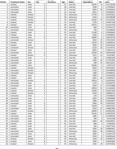 Table A2: Refined Data for all the Study Variables 