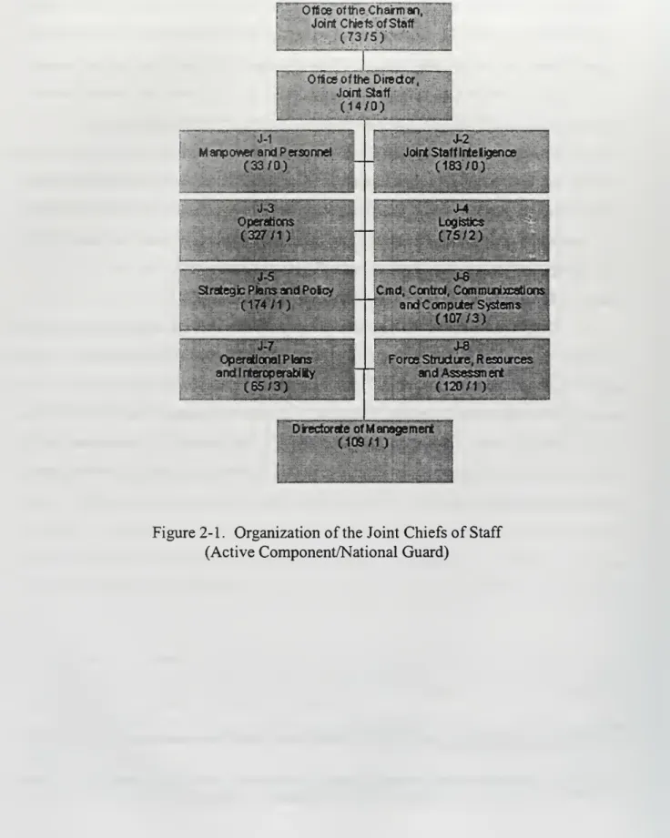 Figure 2-1 . Organization of the Joint Chiefs of Staff (Active Component/National Guard)