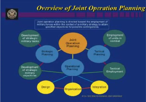Figure 1.  Overview of Joint Operation Planning (CJCS, 2006)   JOPES, in essence, provides the platform and associated protocols  required for its employment and for the integration of strategic, operational, and  tactical elements in the planning, exercis