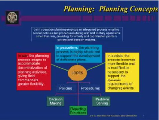 Figure 2.  Planning Concepts and JOPES (CJCS, 2006) 