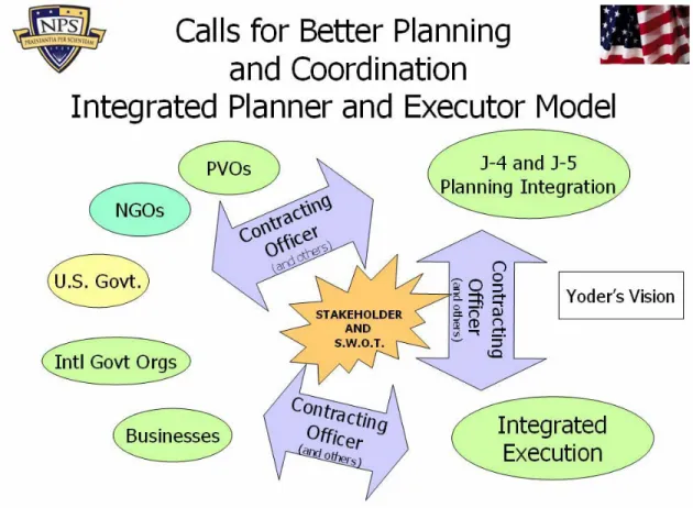 Figure 7.  Calls for Better Planning and Coordination Integrated Planner   and Executor Model 