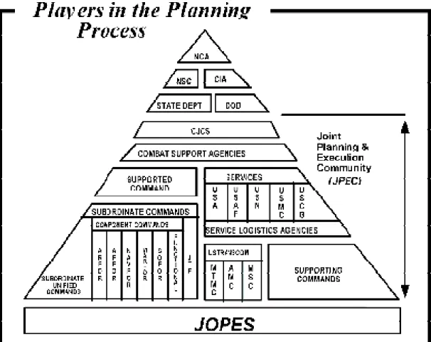 Figure 8.  Players in the Planning Process  (JCCHB, 2009) 