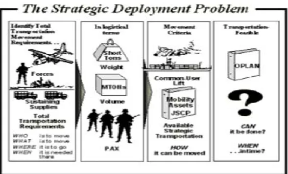 Figure 10.  The Strategic Deployment Problem  (CCH, 2006) 