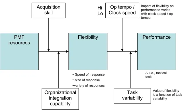Figure 1. How PMF Resources Fit into the Mission 