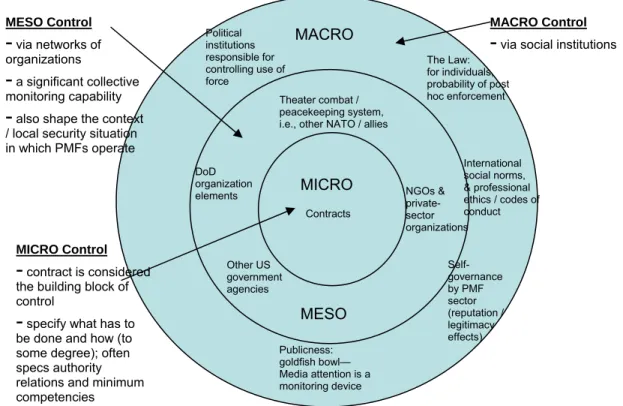 Figure 2. PMF Risk Mitigation:  