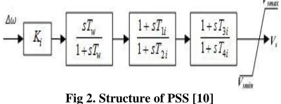 Fig 2. Structure of PSS [10] which allows problem-solving and learning abilities to be 