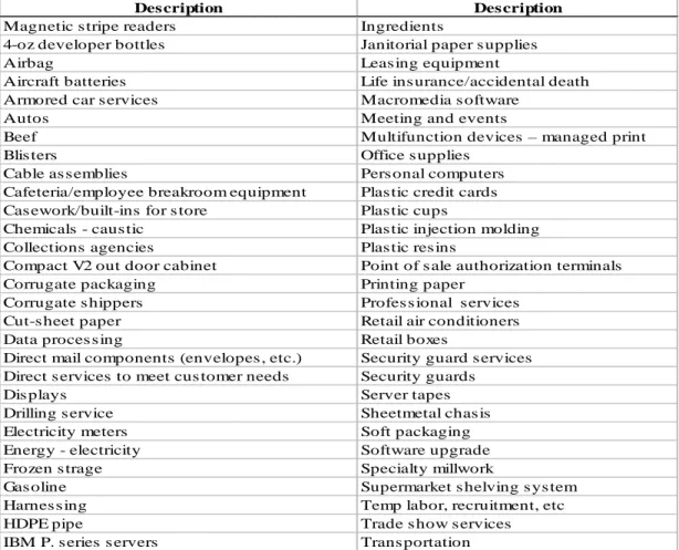 Table 2.    Variety of Products and Services Procured with e-RAs   (Hawkins et al., forthcoming) 