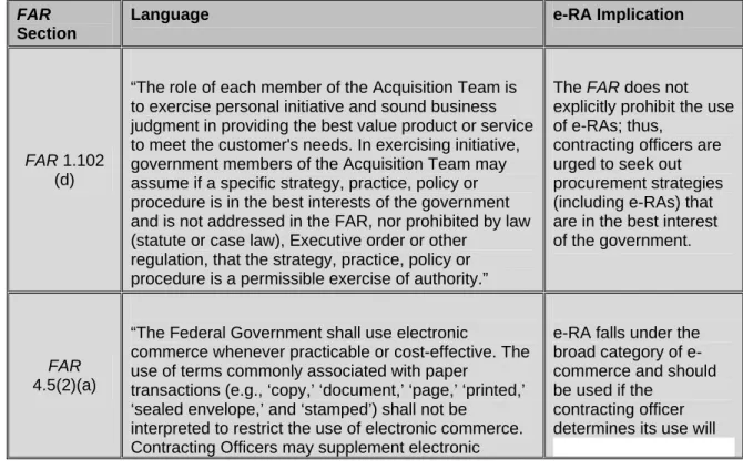 Table 4.    FAR Rules with e-RA Implications 