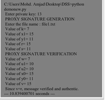 Table 1: Time needed for proxy signature generation   