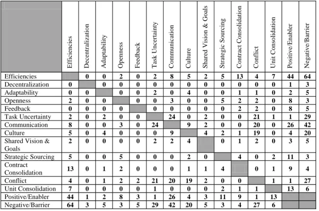 Table 3.  JBSA Interview Coding Results 