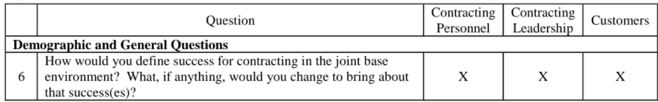 Figure 8.  Excerpt From the Appendix Showing Part of Question 6  At JBLM, the most common definitions of success for joint-base 