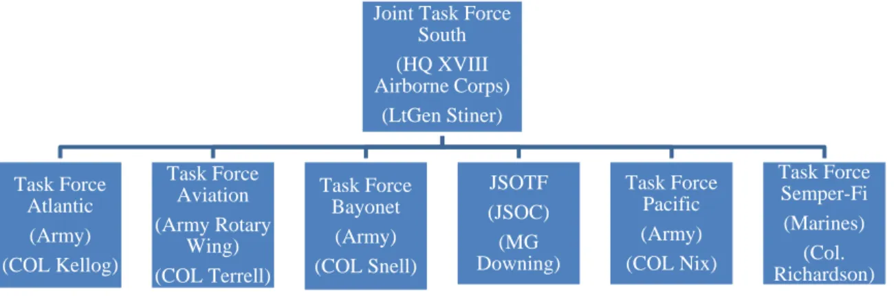 Figure 3.   Operation JUST CAUSE Task Organization 70