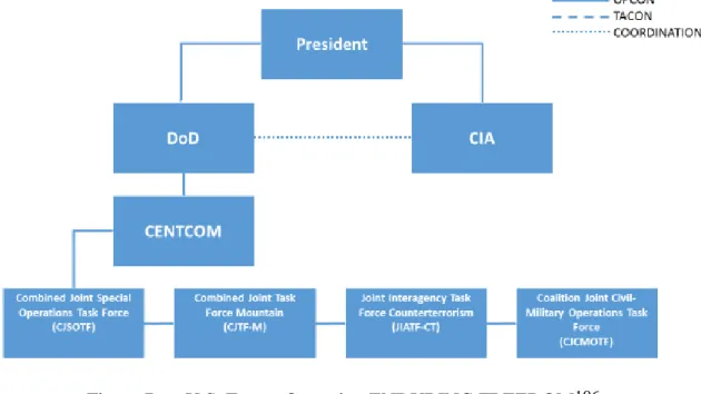 Figure 7.   U.S. Forces Operation ENDURING FREEDOM 106