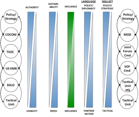 Figure 10.   The Actors of the SOF BPC Enterprise 