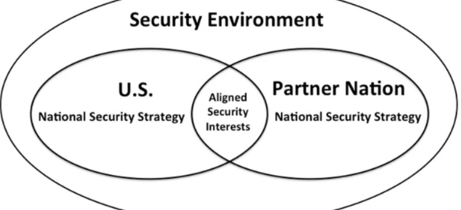 Figure 1.   Aligning Common Interests 34   