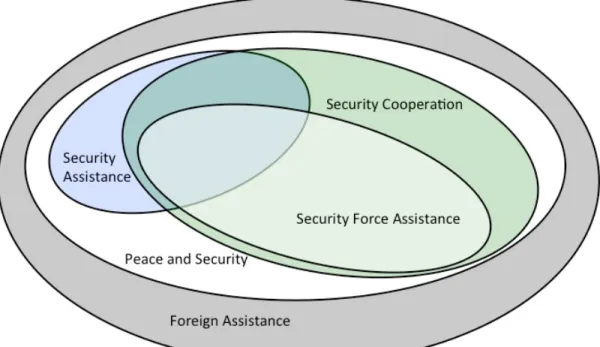 Figure 6.   The Relationships between the “S” Words 151   