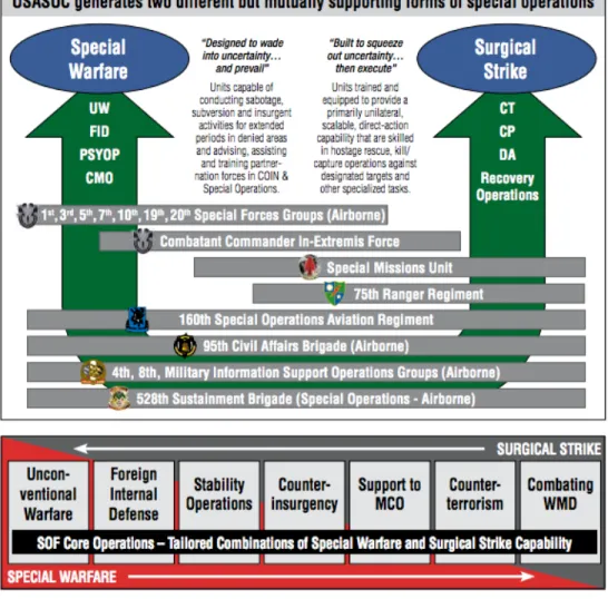 Figure 7.    “Foundation Concepts for ARSOF 2022” 196