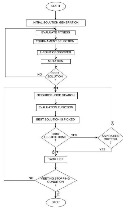 Figure 1. Proposed flow of the algorithm. 